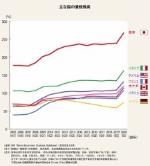 202X年、日本は『財政破綻』によって復活する！預金封鎖から好景気への流れ公開！