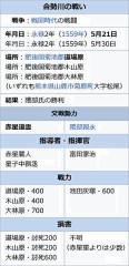 『永禄二年（延元２２４年・西暦1559年）五月二十壱日』に勃発した『合勢川合戦』
