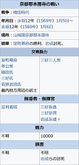『永禄十二年（延元２３４年・西暦1569年）壱月六日』の『京都郡本國寺合戦』