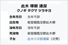 『能登國鳳至郡此木郷』の『此木琢磨連潔（クノギ・タクマ・ツラキヨ）殿』