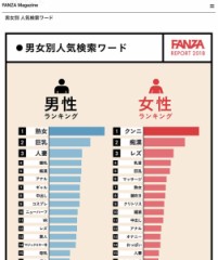 【お題日記】自分でHな漫画描いてみたことある？