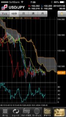 最終日は、102前半で終了^ - ^