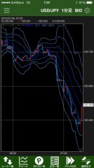 殊の外、早い、急落(｡-_-｡)