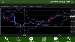 ポンド円の今日は、どっちに動くかなぁ！