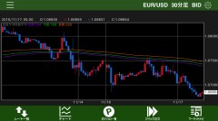 ユーロドル相場は、1.6台に突入^_−☆