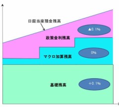 マイナス金利の導入^_^