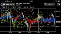 昨日は、最悪(｡-_-｡)