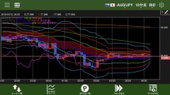 睡眠トレードは、ハズレ(｡-_-｡)