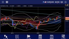 読めない相場^ ^