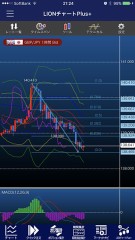 難しい相場(°_°)