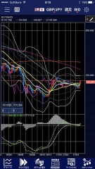 トレードのない日(^.^)