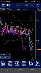 トレードスタイルを変える！