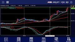 失敗を繰り返して成功に繋げること！