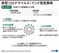 1273種類のコロナウィルス