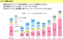 【お題日記】テレビ持ってない人？