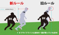 【お題日記】見るけどあまりルール分かってないスポーツ