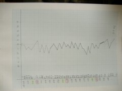 ダイエットの続きーーーーー