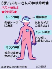血液型別相性占い？？？