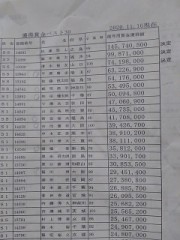 昨日です?競輪際とりましたぁ。