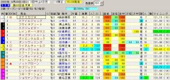 皐月賞！１９日17：30現在