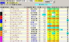 オークス予想！