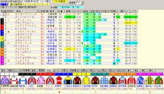 阪神ジュベナイルＦ