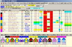 有馬記念枠順確定！と前売りオッズ