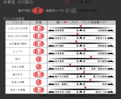 恋愛頭脳