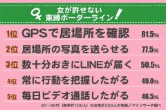【お題日記】束縛されたい願望ある？
