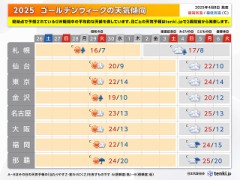 【お題日記】ゴールデンウィークの予定は？