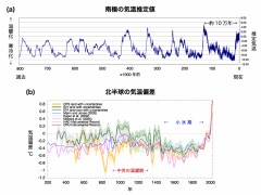 地球温暖化の嘘