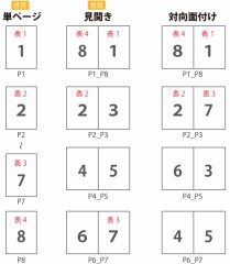 小冊子印刷　No.6