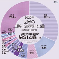 『レジ袋』並み