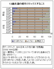 【お題日記】セックスの意味を初めて知ったのは何歳？