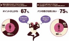 【お題日記】ラブホテル派？シティホテル派？