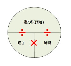 【お題日記】エッチの為なら何処まで行ける?