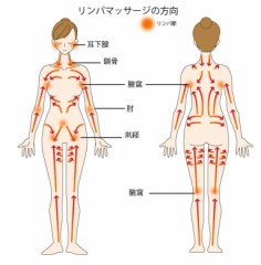 これをしてあげると相手は夢中になります