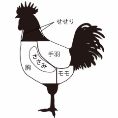 【お題日記】好きな焼き鳥メニューは？