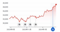 ついに超えたかぁ