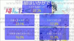 誰かに認めて欲しいと思ったら