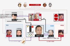 とき既に遅し、どこまで洗浄できるかな