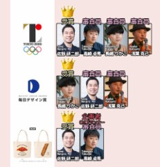 東京五輪のエンブレム　佐野研二郎氏と博報堂に東京都から200億円支払いへ