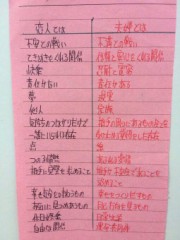 【お題日記】鏡をよく見る？