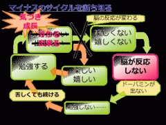 【お題日記】小学生の頃の自分に言いたい事