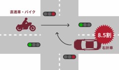 【お題日記】交通事故目撃経験ある？