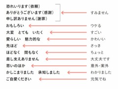 【お題日記】全く聞かない完全に死語になった言葉