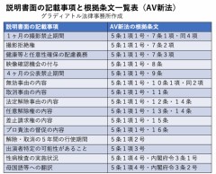 【お題日記】恋人に求める絶対条件