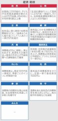 参議院議員選挙投票日
