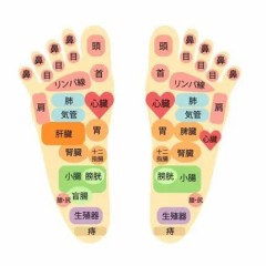 【お題日記】足つぼ耐えられる？