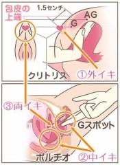 【お題日記】ネットでテクニック学んでます